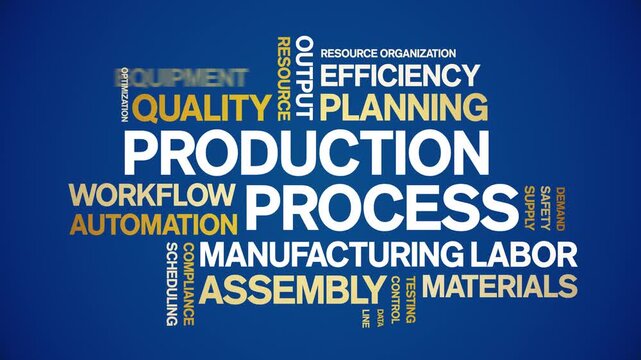 Production Process animated word cloud-text design animation tag kinetic typography seamless loop.