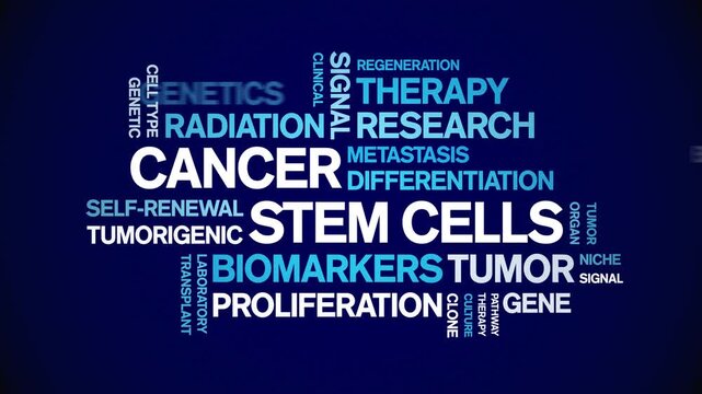 Cancer Stem Cells animated word cloud-text design animation tag kinetic typography seamless loop.