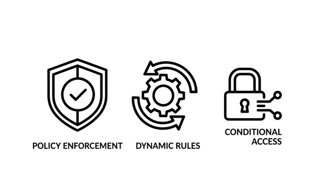 Security policy icons: policy enforcement dynamic rules conditional access with access control risk management security enforcement conditional protection management compliance regulation