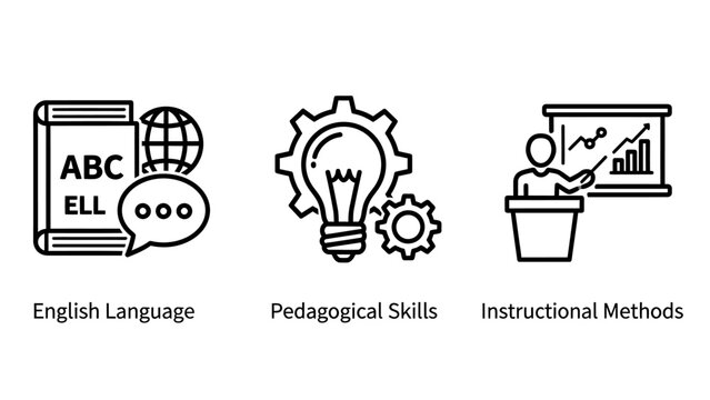Educational english language and pedagogy icons with education pedagogy language instruction teaching learning classroom methodology students training presentation knowledge academic