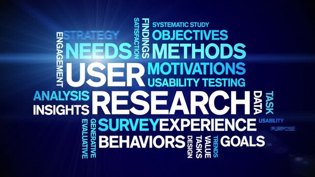 User Research animated word cloud-gross domestic product animation tag kinetic typography seamless loop.