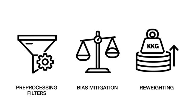 Data preprocessing filters bias mitigation reweighting line icon set with preprocessing mitigation reweighting learning algorithm processing analytics statistics optimization analysis