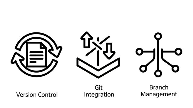 Development workflow icons for version control git integration and branch management with integration management software development programming developer workflow repository connection