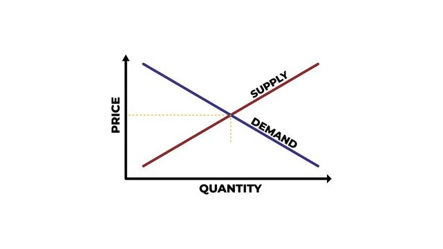 4K motion graphic of supply and demand curve diagram with transparent alpha channel. 2D cartoon animation of economic chart, microeconomics, price and quantity equilibrium video isolated on white.
