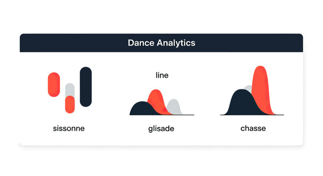 Dance analytics dashboard showing movement frequency bar and mountain charts.