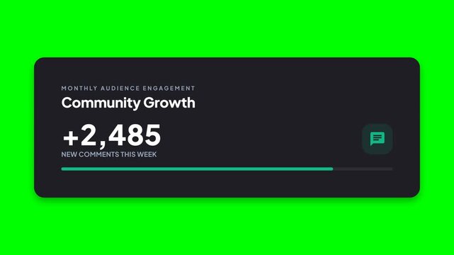 Dynamic community growth metric animation, showing increasing new comments and engagement statistics on a dark interface against a vibrant green screen background, symbolizing online interaction