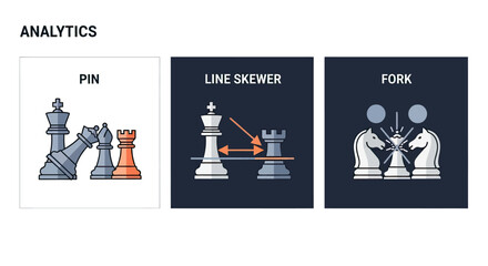 Chess strategy analytics showing pins, skewers, and forks. © Akil