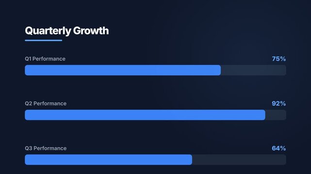 Quarterly business growth chart, detailed financial performance metrics, corporate quarterly report with bar graphs, dynamic motion graphics, symbolizing business success and growth for advertising