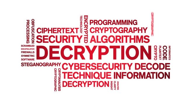 Decryption animated word cloud-text design animation tag kinetic typography seamless loop.