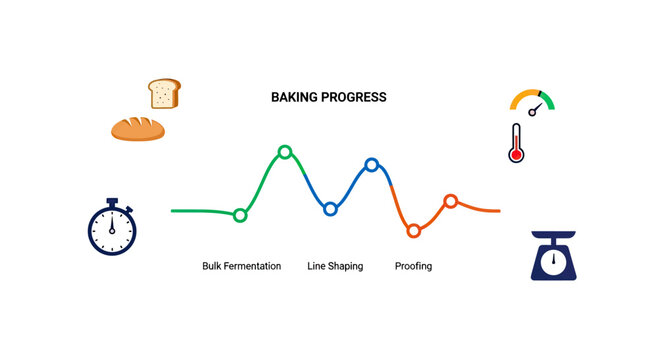 Bread baking progress chart with timeline and kitchen icons