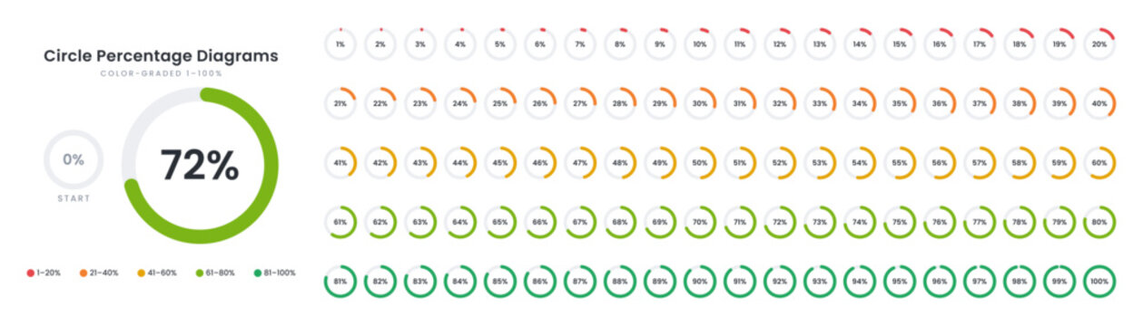 Circle percentage diagrams pie chart set with percent sign color graded scale from 1 to 100 and 0 vector on transparent background
