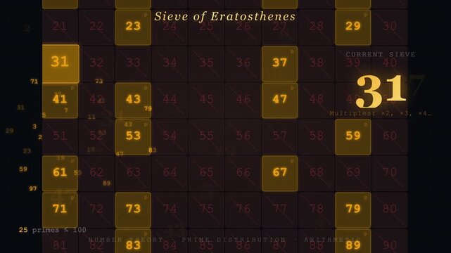 Prime Numbers and Sieve of Eratosthenes Animation Showing Number Theory and Prime Distribution Pattern