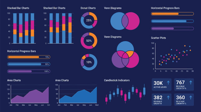 Infographic dashboard presents various statistical visualizations including stacked bar charts, venn diagrams, and scatter plots for complex data interpretation.