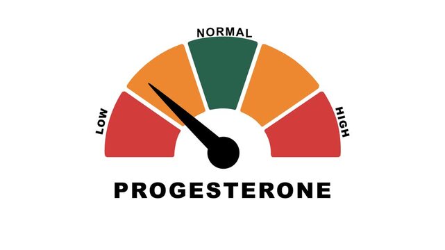 Animated progesterone level meter decreasing from normal to low level for concepts related to low progesterone, hormone imbalance
