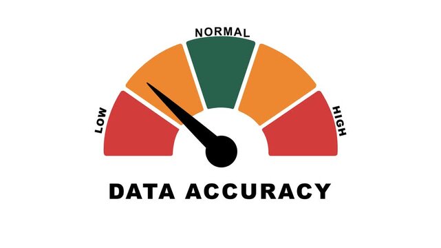 Animated data accuracy meter moving from low level to high level, ideal for concepts related to analytics, reporting quality, business intelligence.
