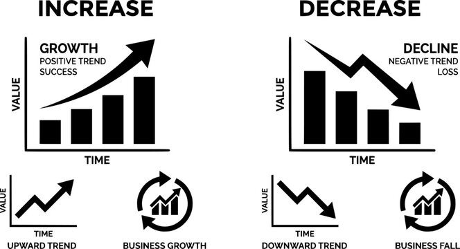Increase and Decrease icon set. Business growth and fall graph symbol. Vector illustration.
