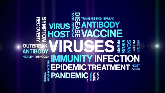 Viruses animated word cloud-text design animation tag kinetic typography seamless loop.