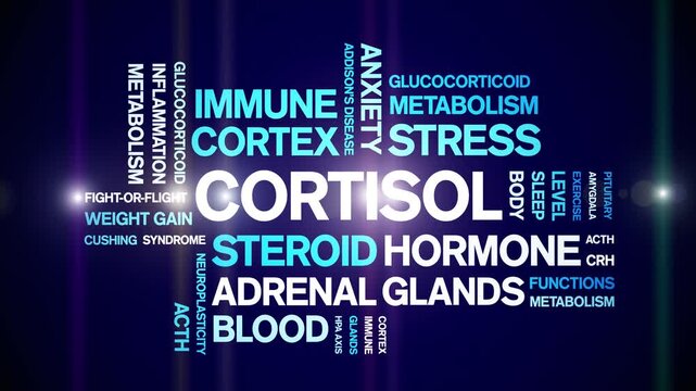 Cortisol animated word cloud-text design animation tag kinetic typography seamless loop.