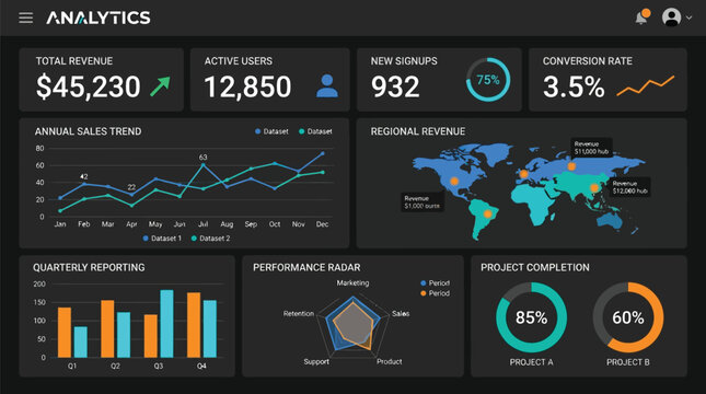 Analytics software interface provides a dark mode view of real-time company performance metrics and sales.