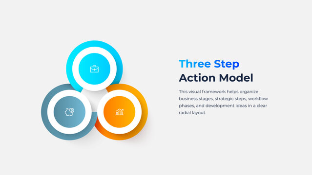 Three Step Radial Circle Framework Infographic for Action Model, Business Stages and Process Presentation