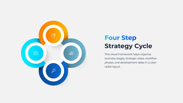 Four Step Circular Strategy Cycle Infographic for Business Process, Workflow Phases and Planning Presentation