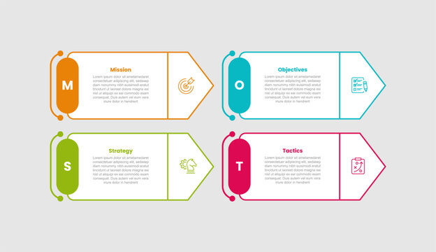 MOST model framework infographic template with rectangle box with arrow shape on right with quadrant structure with 4 points information flat style
