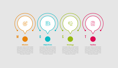 MOST model framework infographic template with simple speech bubble circle box with big dot circle with 4 points information flat style © hengky