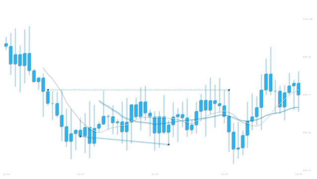 Blue candlestick chart with moving average and trend lines on white canvas.