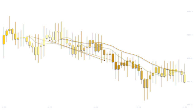 Yellow candlestick chart with moving average and trend lines on white canvas.