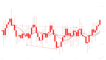 Naklejka premium Red stock market chart showing financial downtrend with moving average lines.