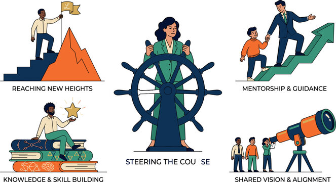 Business leadership and growth concept vector illustration set featuring mountain peak flag, steering ship wheel, mentorship guidance, book skill building, and telescope shared vision.