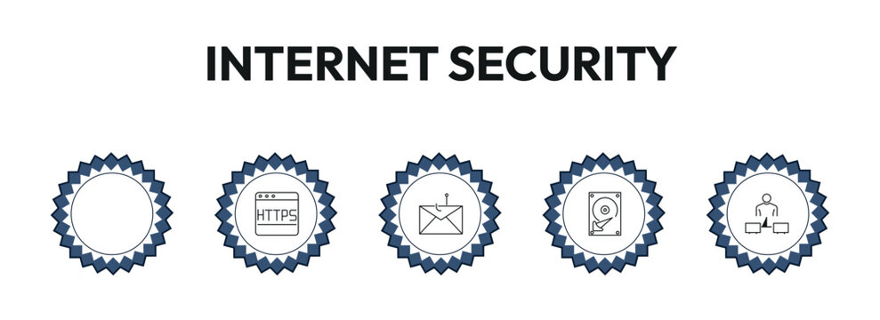 internet security outline icon set. network, https, phishing, network adminstrator and more. linear vector collection. editable stroke