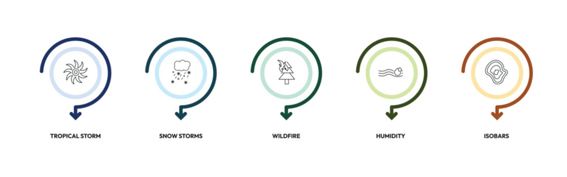 weather outline icon set. tropical storm, snow storms, wildfire, isobars and more. linear vector collection. editable stroke
