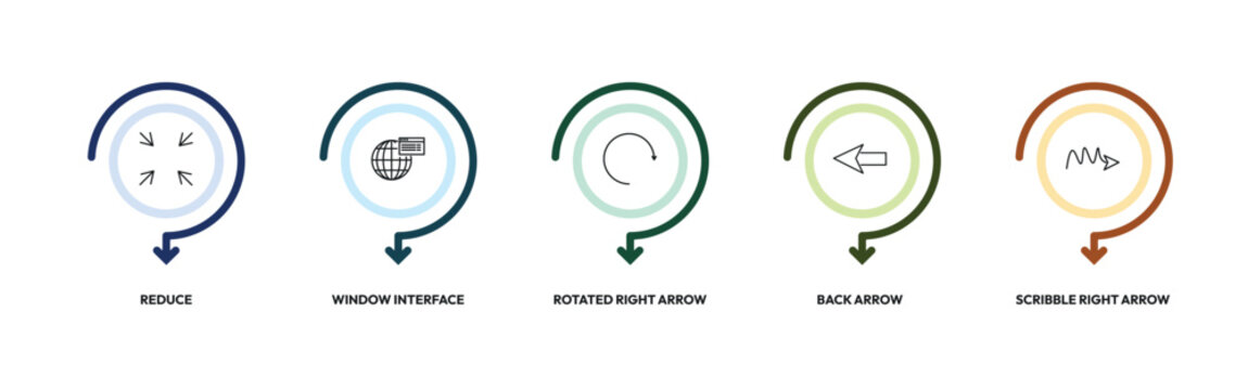 user interface outline icon set. reduce, window interface, rotated right arrow, scribble right arrow and more. linear vector collection. editable stroke