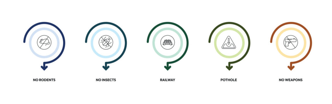 traffic signs outline icon set. no rodents, no insects, railway, no weapons and more. linear vector collection. editable stroke