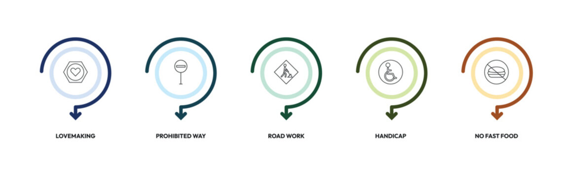 traffic signs outline icon set. lovemaking, prohibited way, road work, no fast food and more. linear vector collection. editable stroke