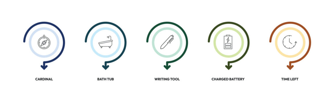 tools outline icon set. cardinal, bath tub, writing tool, time left and more. linear vector collection. editable stroke