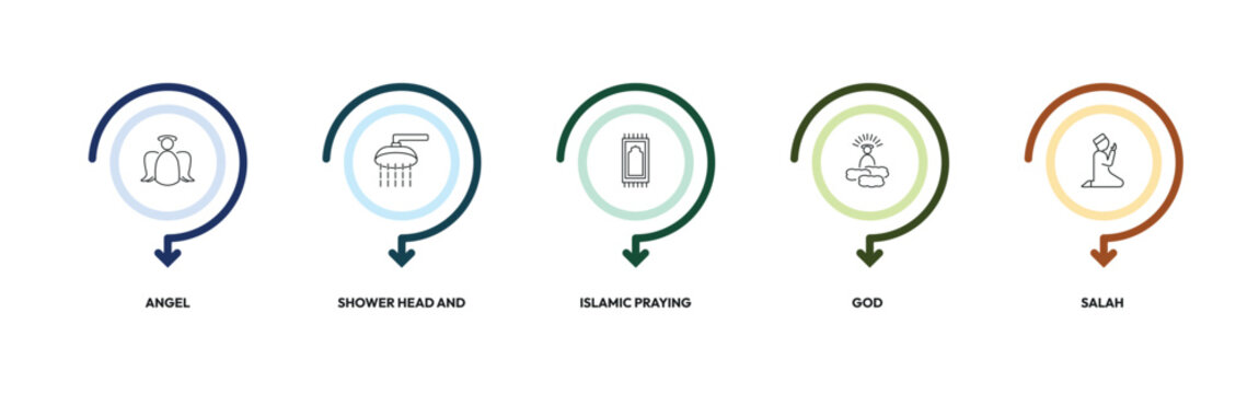 religion outline icon set. angel, shower head and water, islamic praying carpet, salah and more. linear vector collection. editable stroke