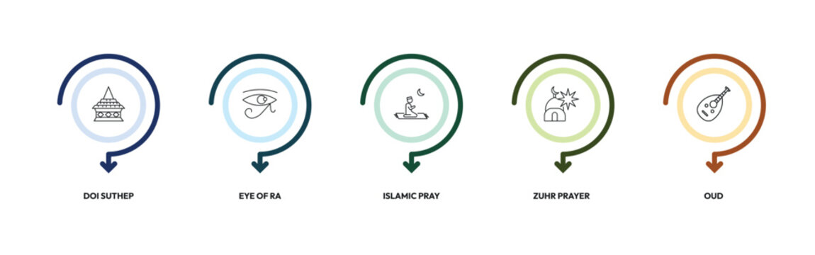 religion outline icon set. doi suthep, eye of ra, islamic pray, oud and more. linear vector collection. editable stroke