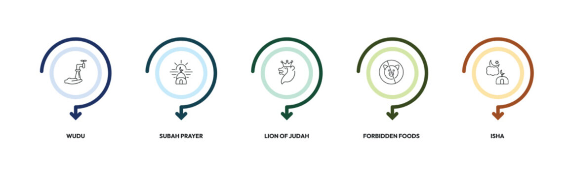 religion outline icon set. wudu, subah prayer, lion of judah, isha and more. linear vector collection. editable stroke