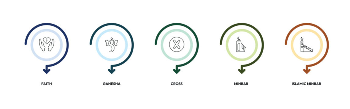 religion outline icon set. faith, ganesha, cross, islamic minbar and more. linear vector collection. editable stroke