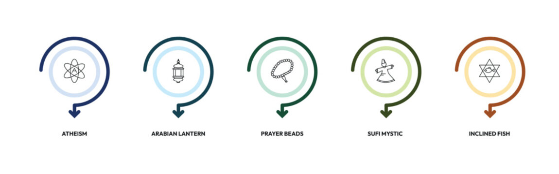 religion outline icon set. atheism, arabian lantern, prayer beads, inclined fish and more. linear vector collection. editable stroke