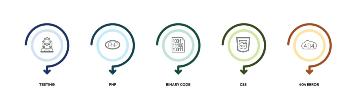 programming outline icon set. testing, php, binary code, 404 error and more. linear vector collection. editable stroke