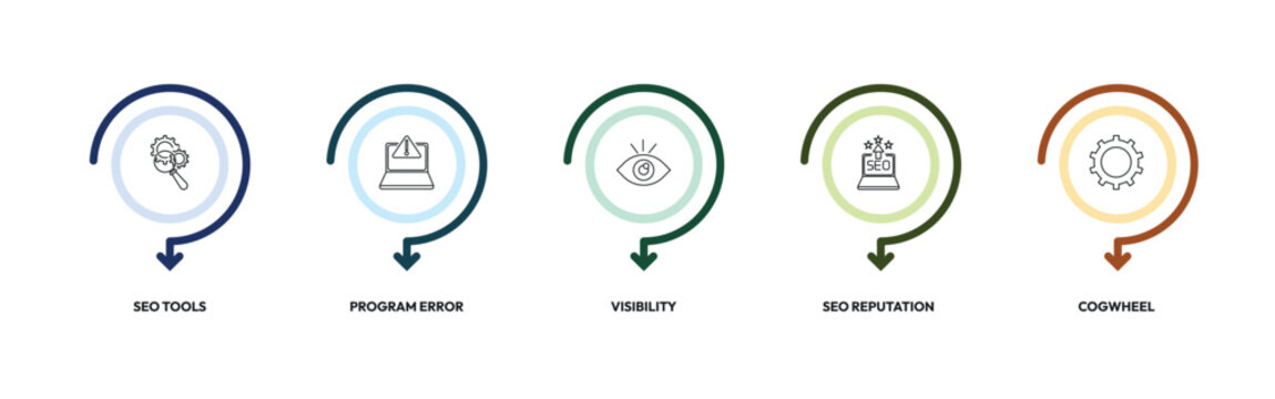 programming outline icon set. seo tools, program error, visibility, cogwheel and more. linear vector collection. editable stroke