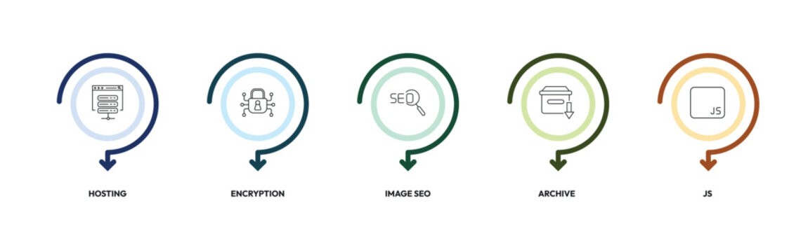 programming outline icon set. hosting, encryption, image seo, js and more. linear vector collection. editable stroke