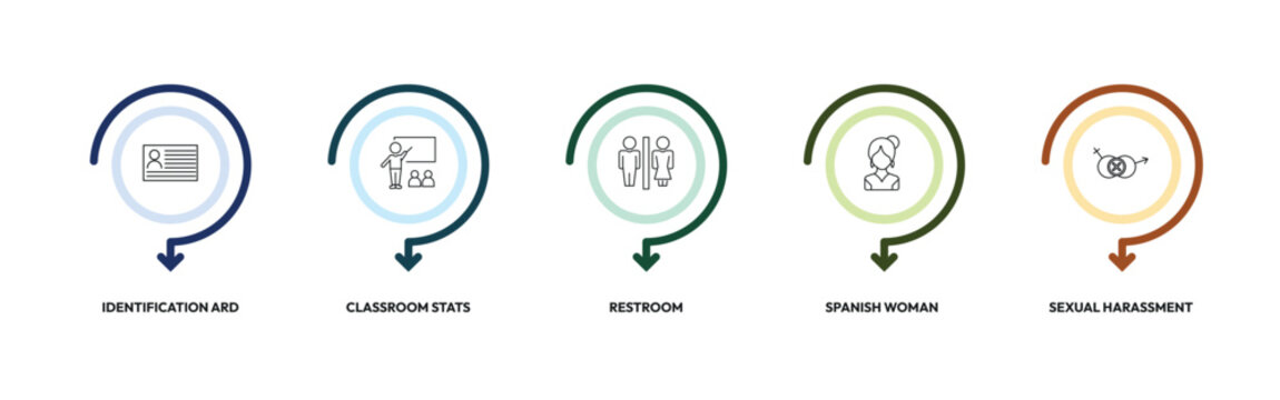 people outline icon set. identification ard, classroom stats, restroom, sexual harassment and more. linear vector collection. editable stroke
