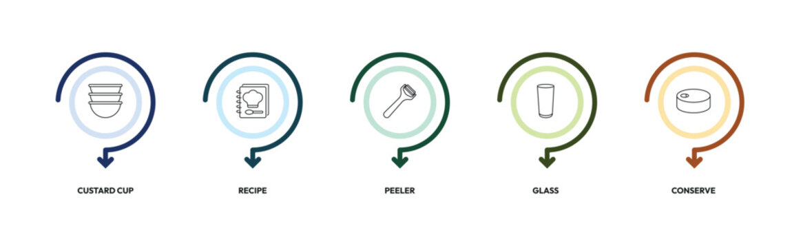 kitchen outline icon set. custard cup, recipe, peeler, conserve and more. linear vector collection. editable stroke