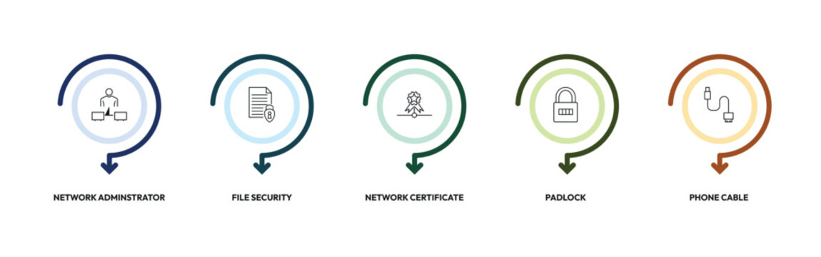 internet security outline icon set. network adminstrator, file security, network certificate, phone cable and more. linear vector collection. editable stroke