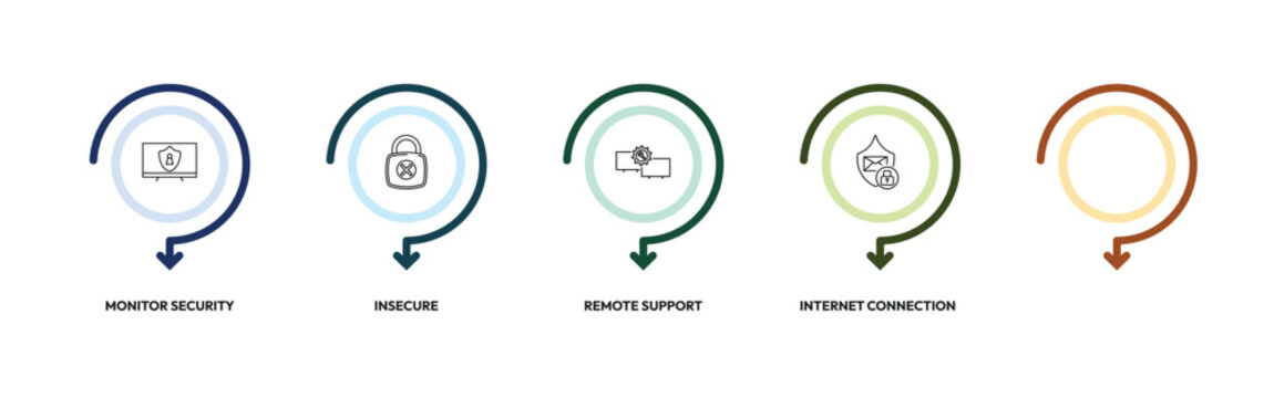 internet security outline icon set. monitor security, insecure, remote support, email security and more. linear vector collection. editable stroke