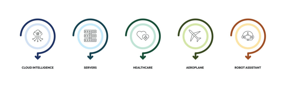 ai and tech outline icon set. cloud intelligence, servers, healthcare, robot assistant and more. linear vector collection. editable stroke